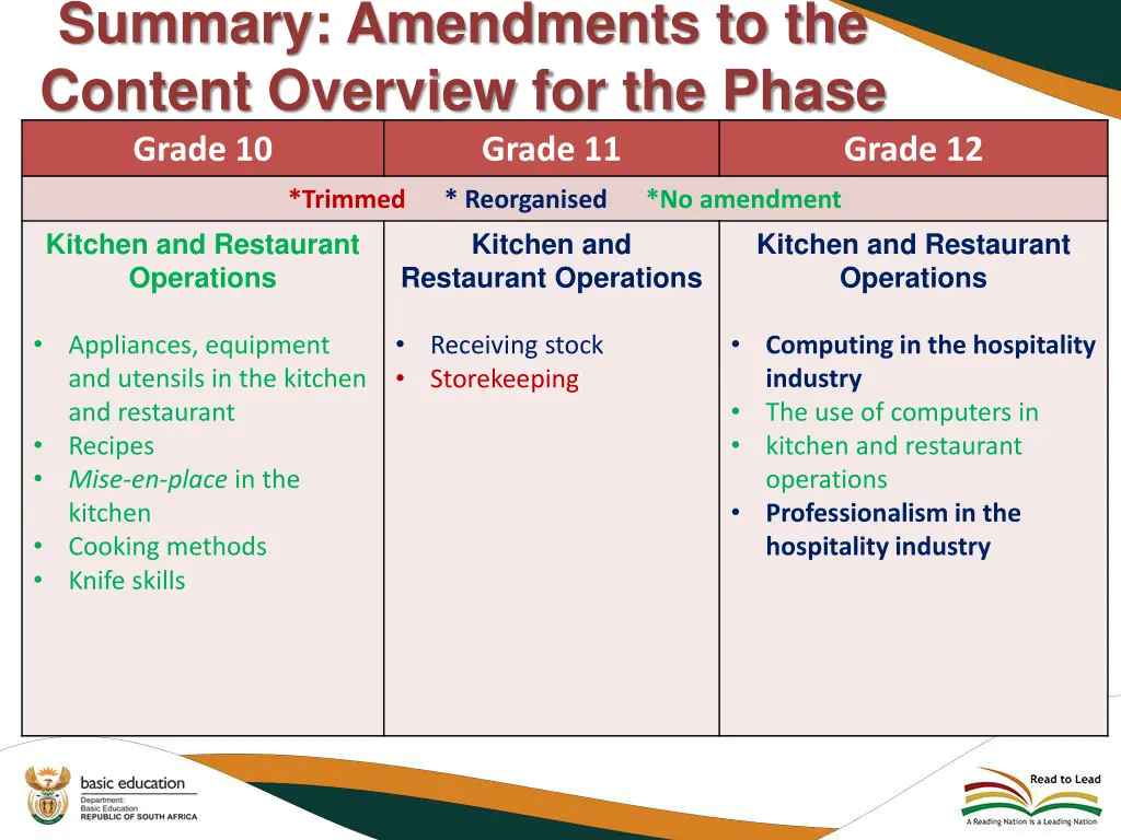 summary amendments to the content overview 2