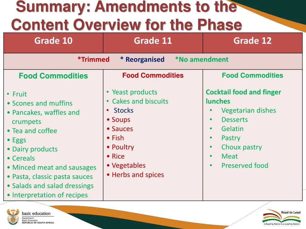 summary amendments to the content overview 3
