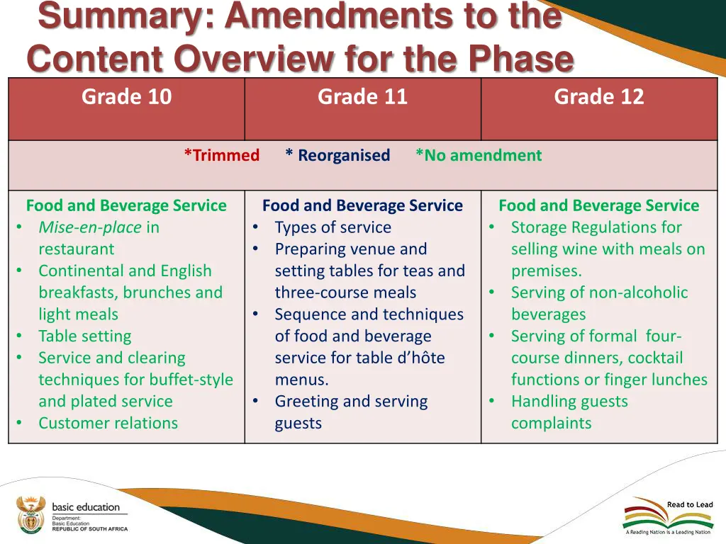 summary amendments to the content overview 4