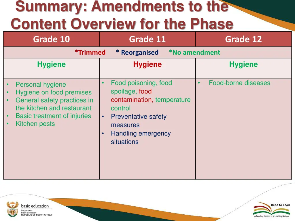 summary amendments to the content overview 5