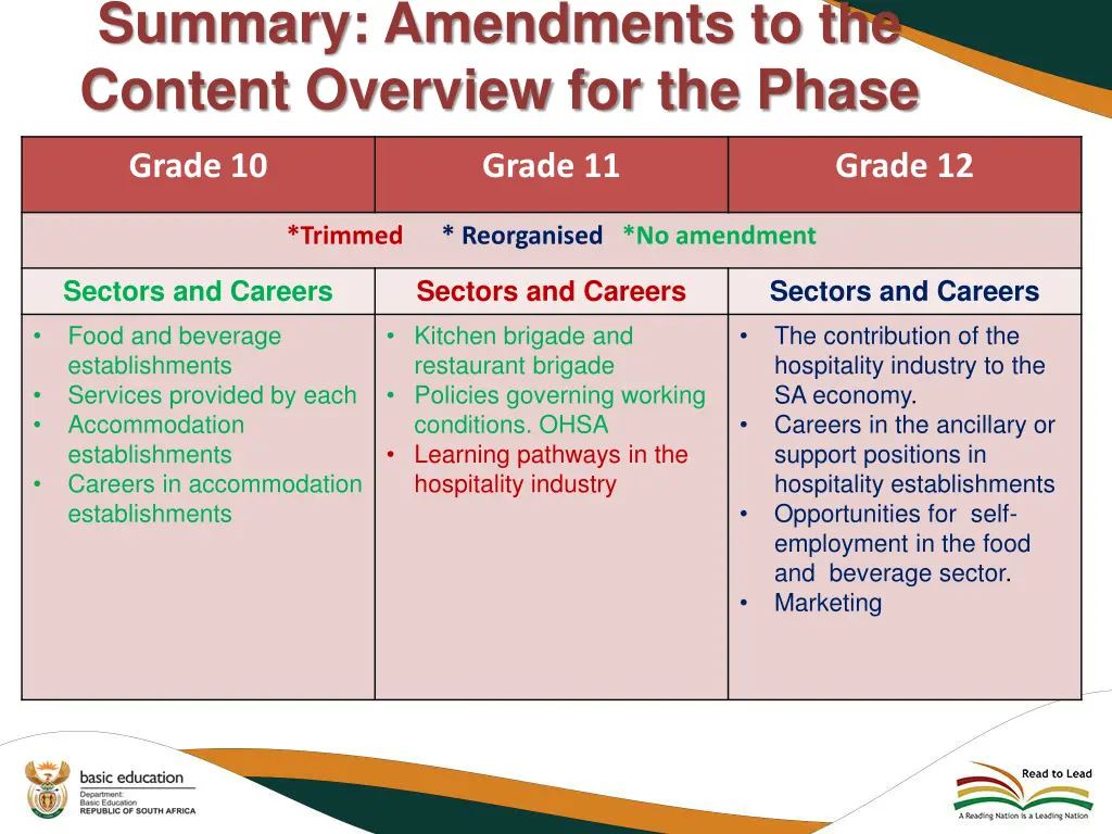 summary amendments to the content overview