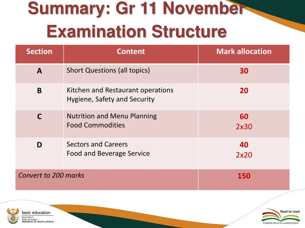 summary gr 11 november examination structure