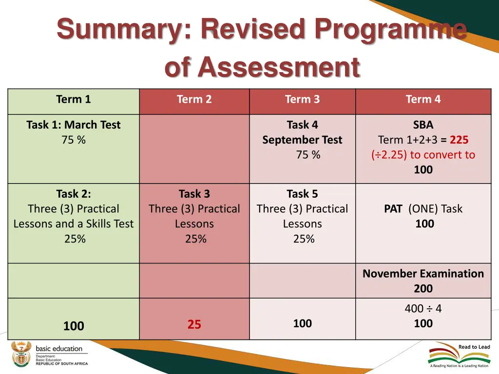 summary revised programme of assessment
