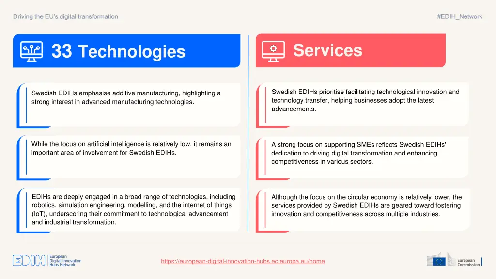 33 technologies