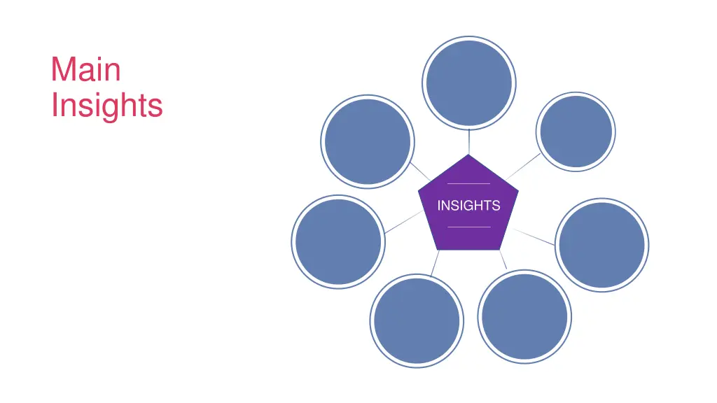 main insights