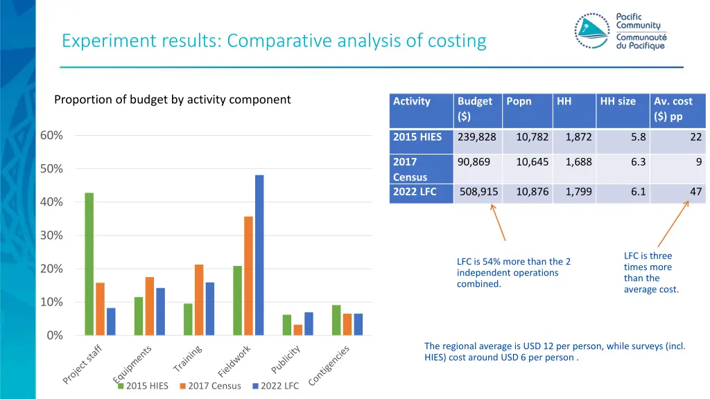 experiment results comparative analysis of costing 1