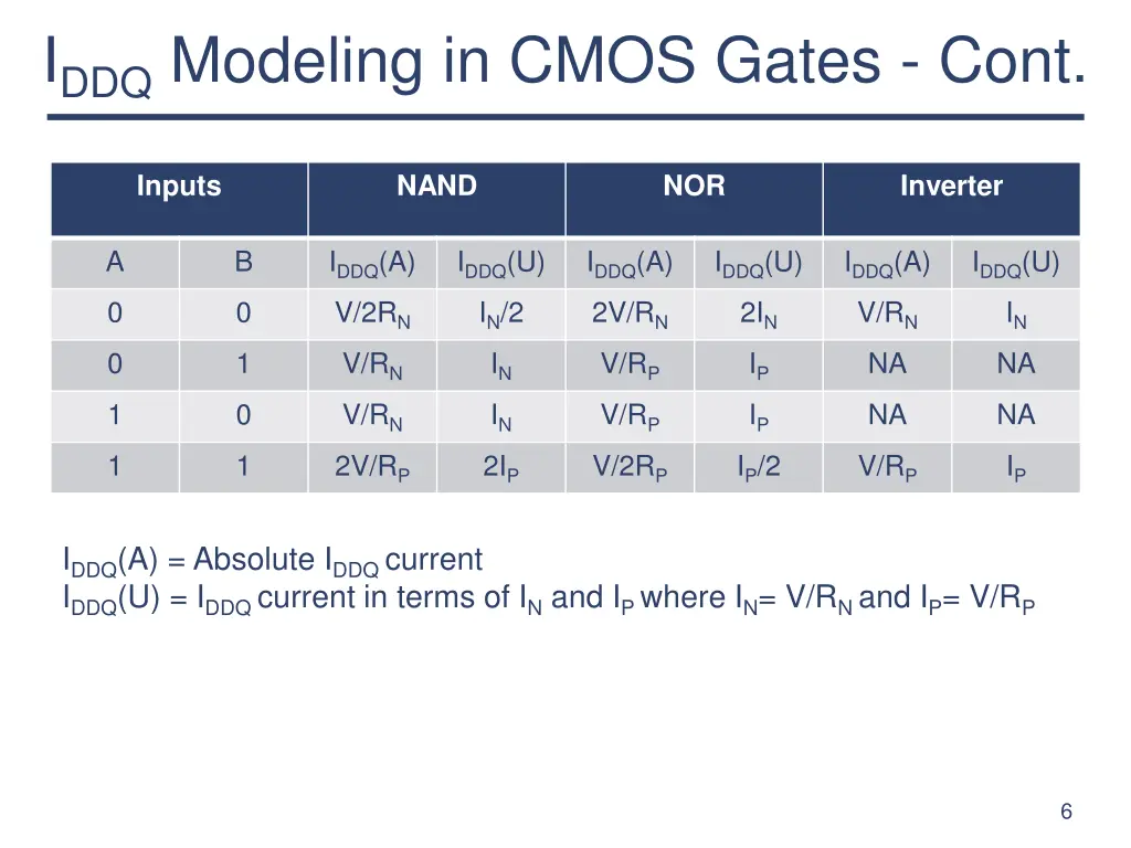 i ddq modeling in cmos gates cont