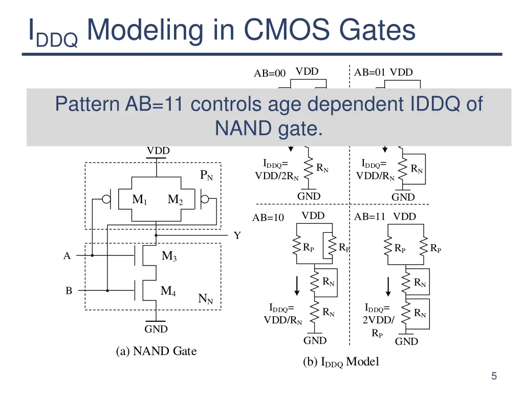 i ddq modeling in cmos gates