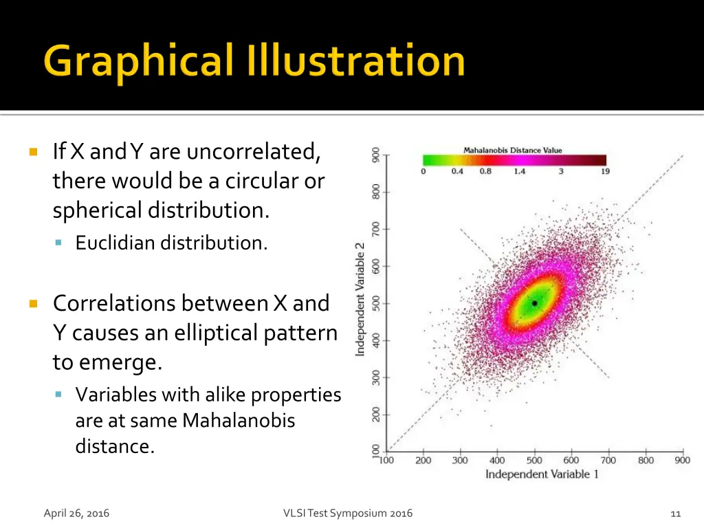 if x and y are uncorrelated there would