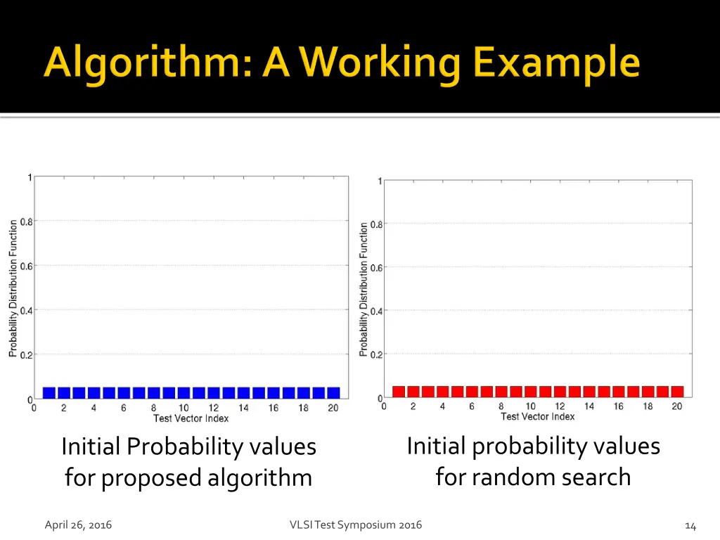 initial probability values for random search
