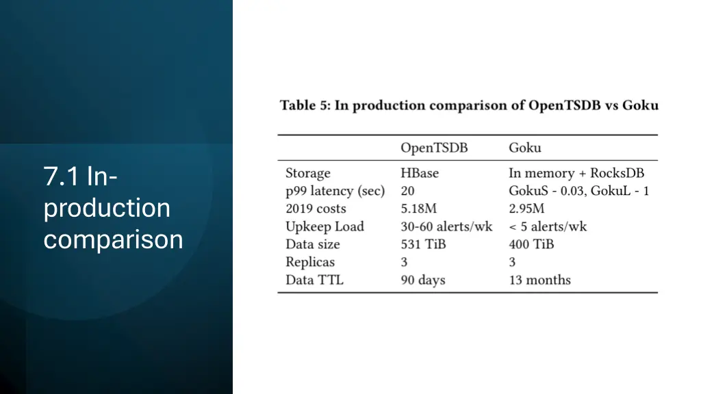 7 1 in production comparison