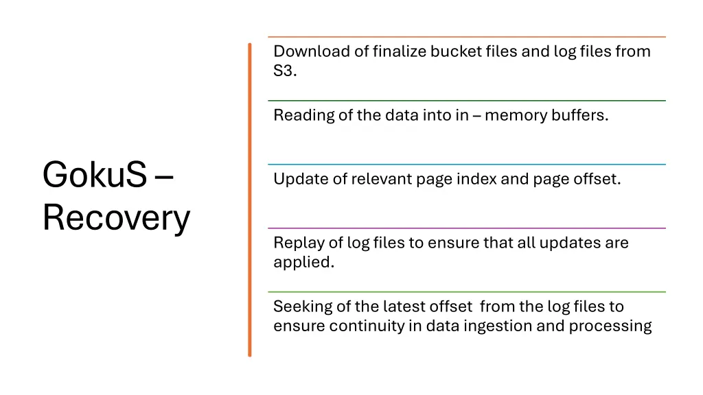 download of finalize bucket files and log files