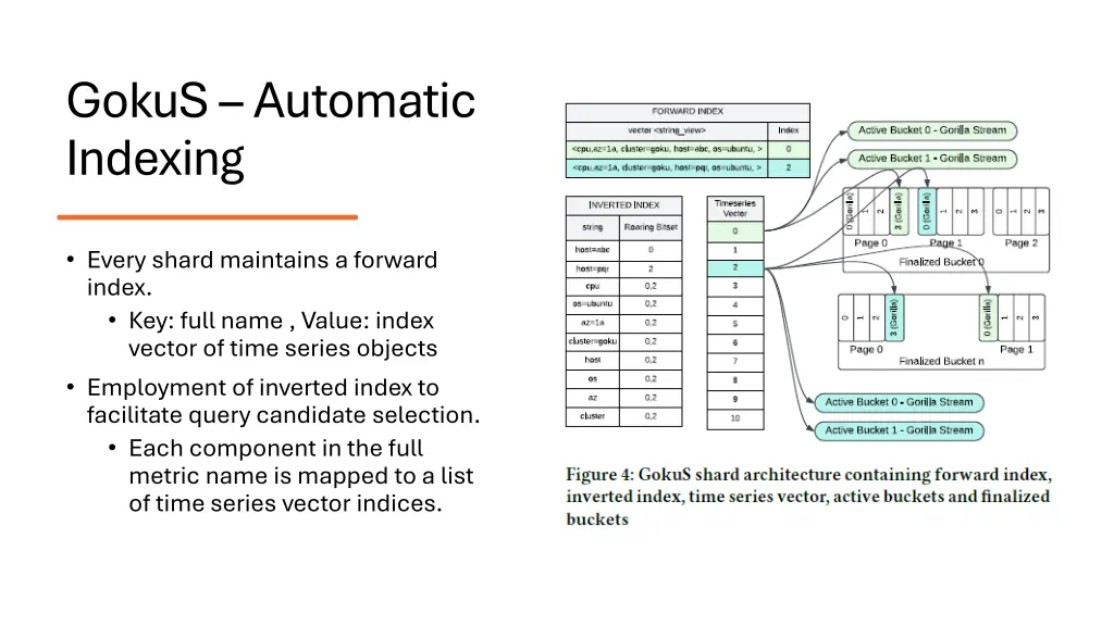 gokus automatic indexing