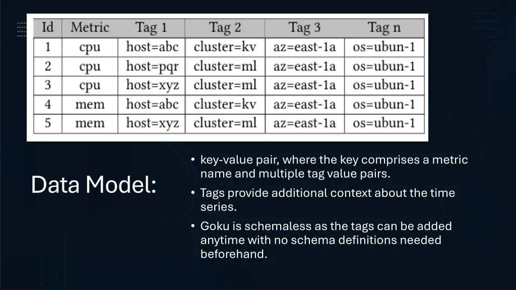 key value pair where the key comprises a metric