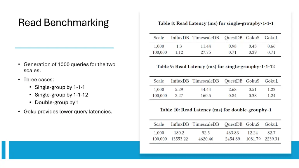 read benchmarking