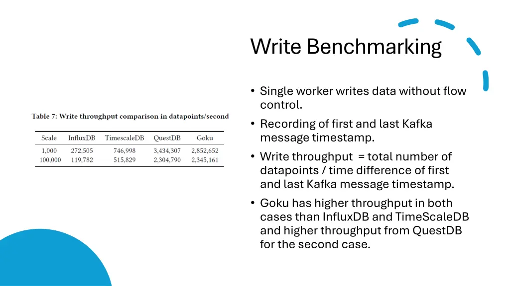 write benchmarking