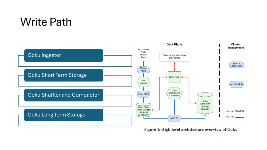 write path