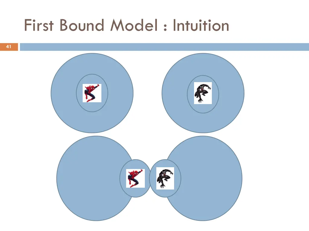 first bound model intuition