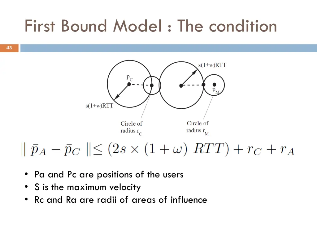 first bound model the condition