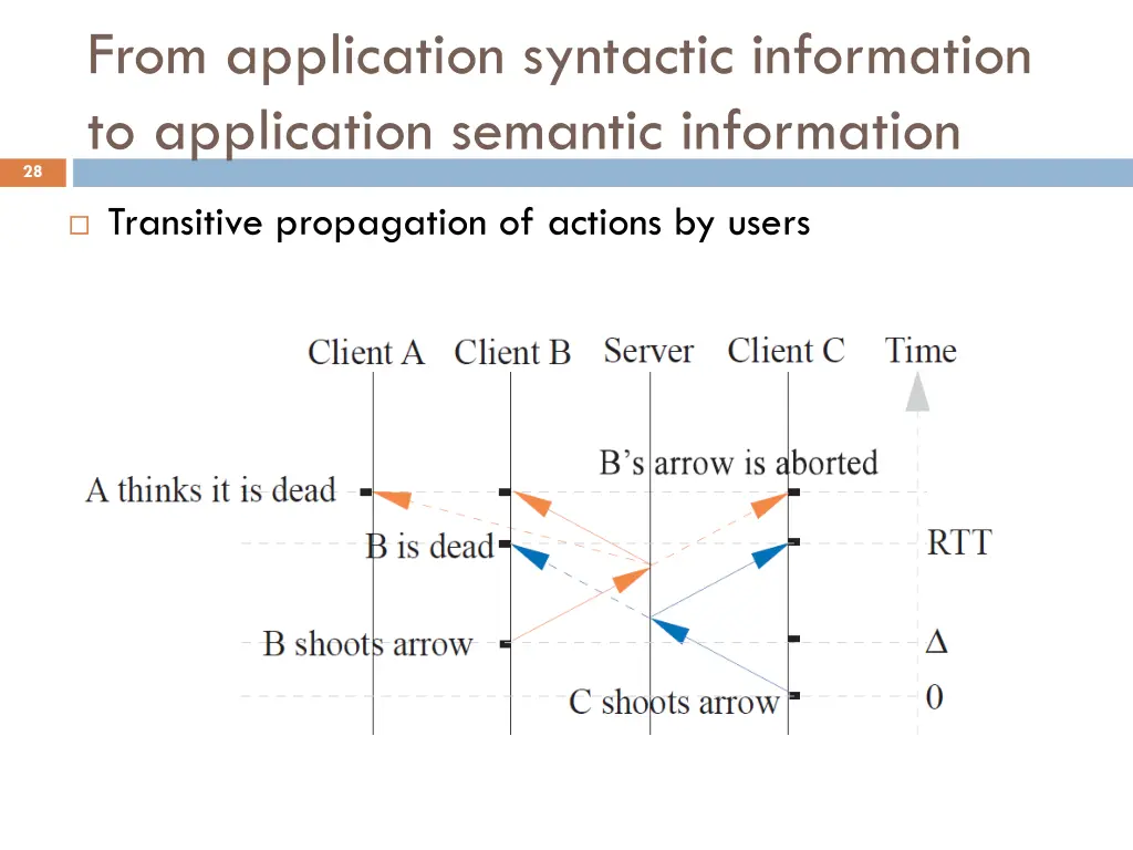from application syntactic information