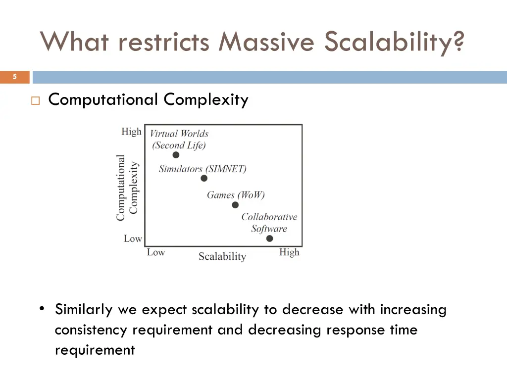 what restricts massive scalability 1