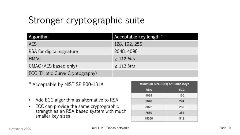 stronger cryptographic suite