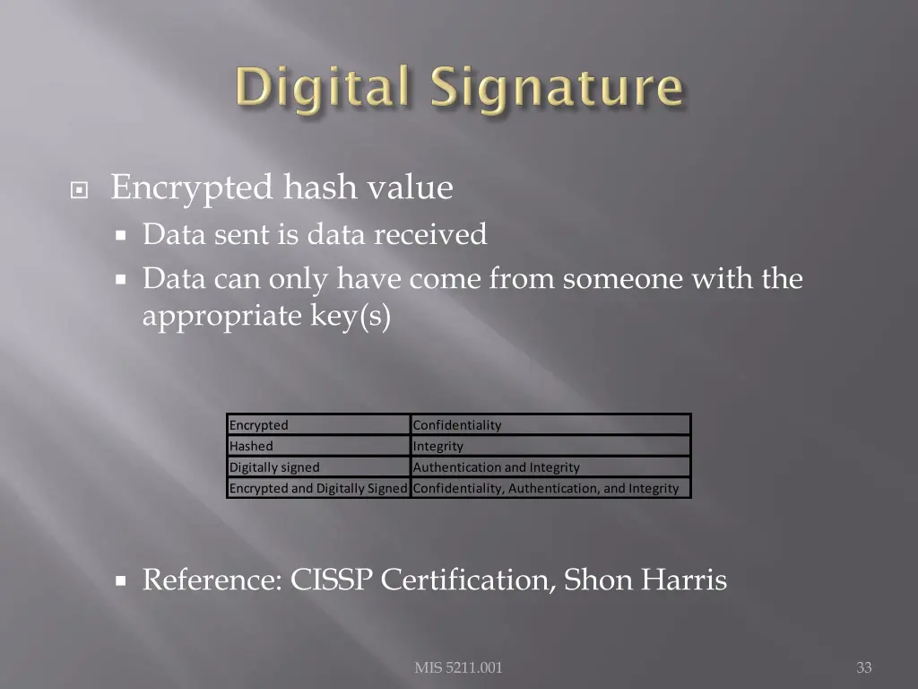 encrypted hash value data sent is data received