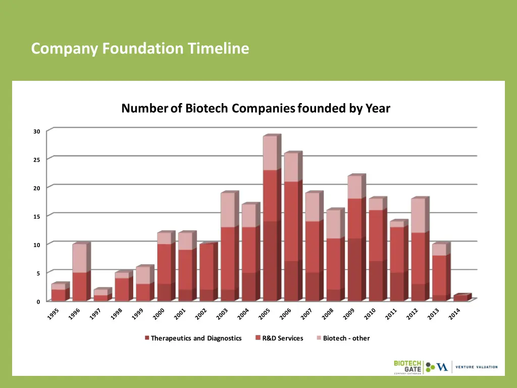 company foundation timeline