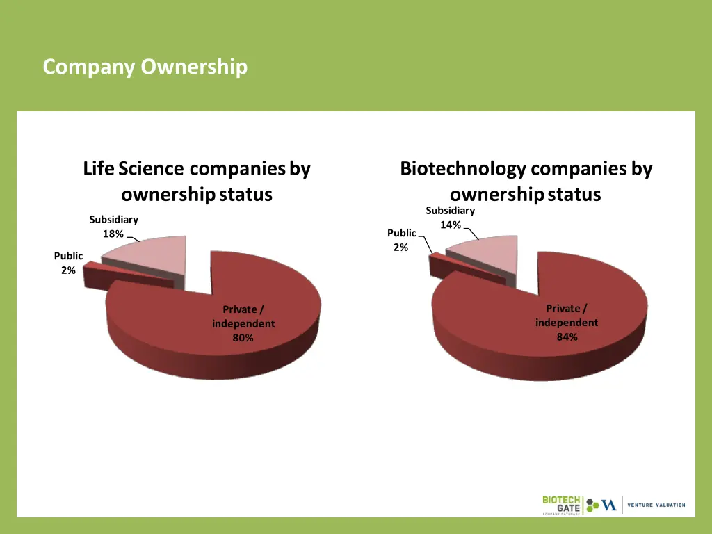company ownership