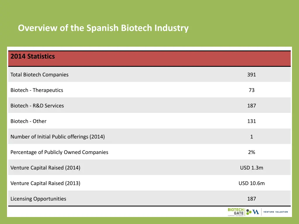 overview of the spanish biotech industry