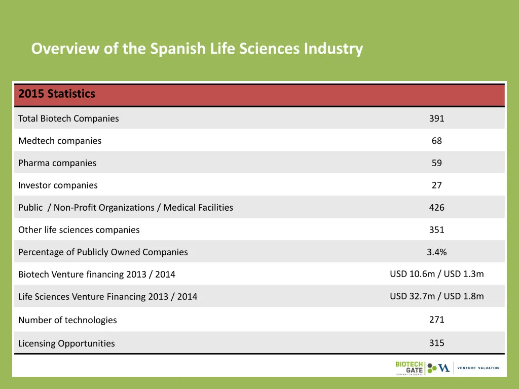 overview of the spanish life sciences industry