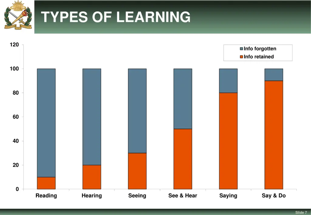types of learning
