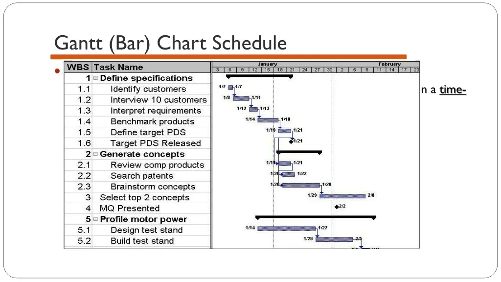 gantt bar chart schedule 1