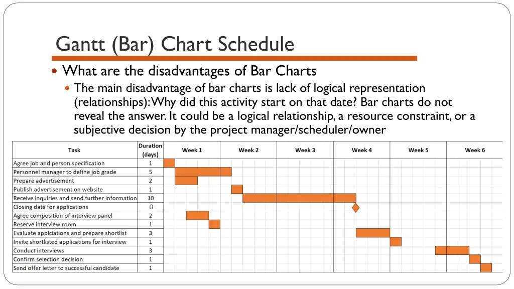 gantt bar chart schedule 10