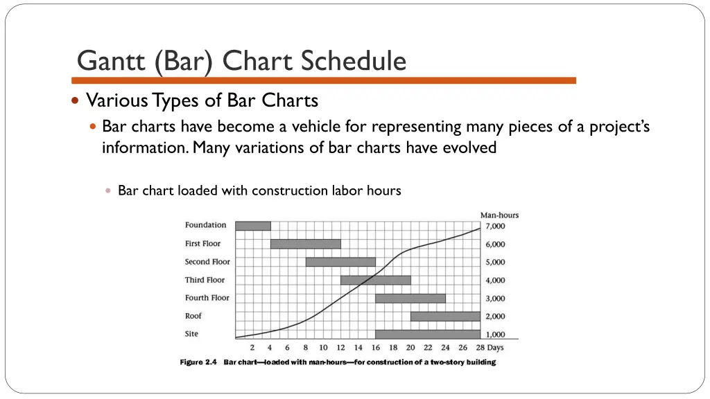 gantt bar chart schedule 11