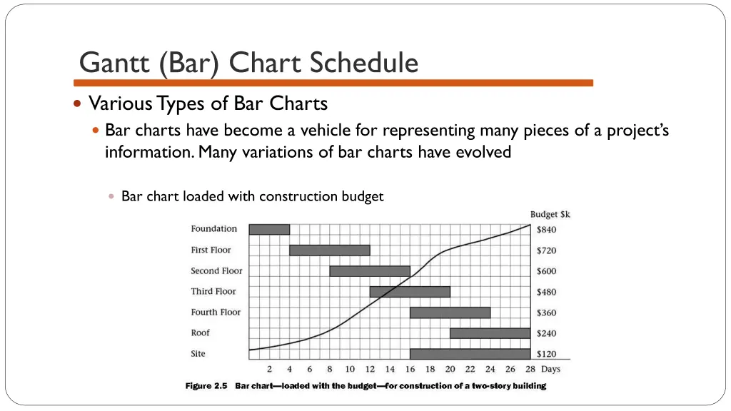 gantt bar chart schedule 12