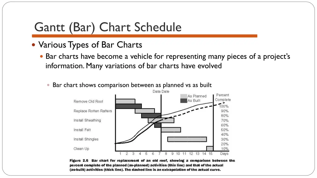 gantt bar chart schedule 13