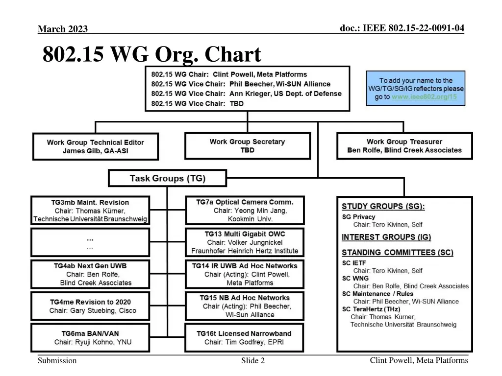 doc ieee 802 15 22 0091 04 1