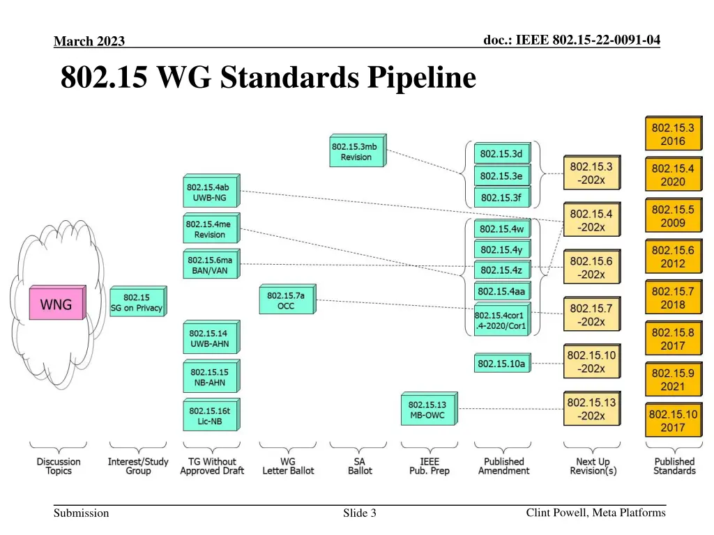 doc ieee 802 15 22 0091 04 2