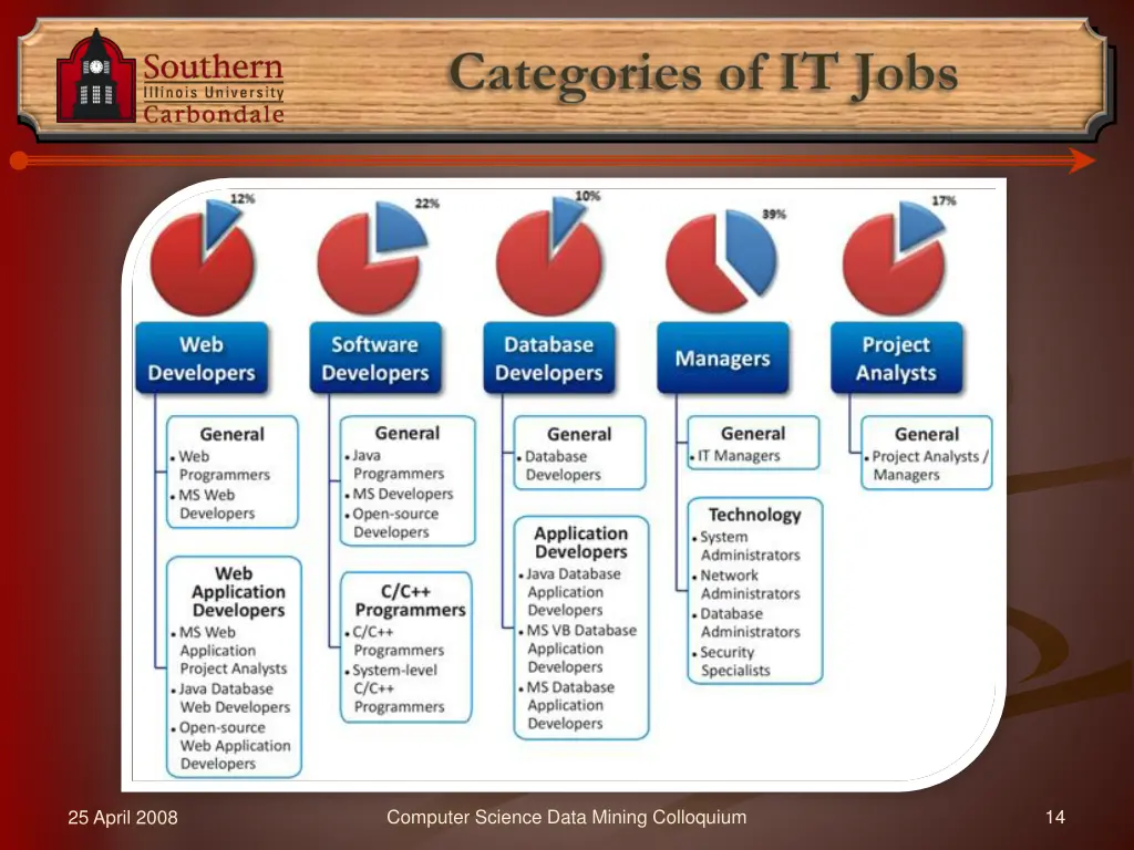 categories of it jobs