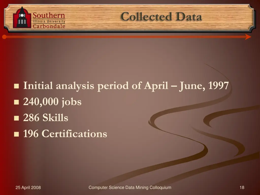 collected data