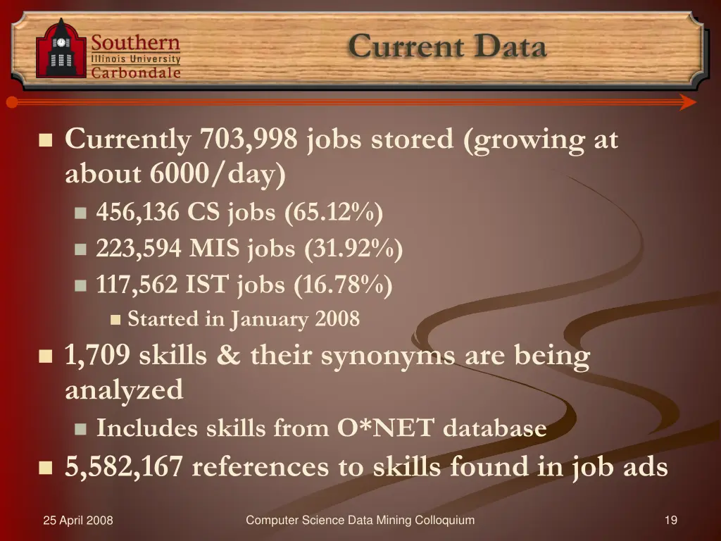 current data