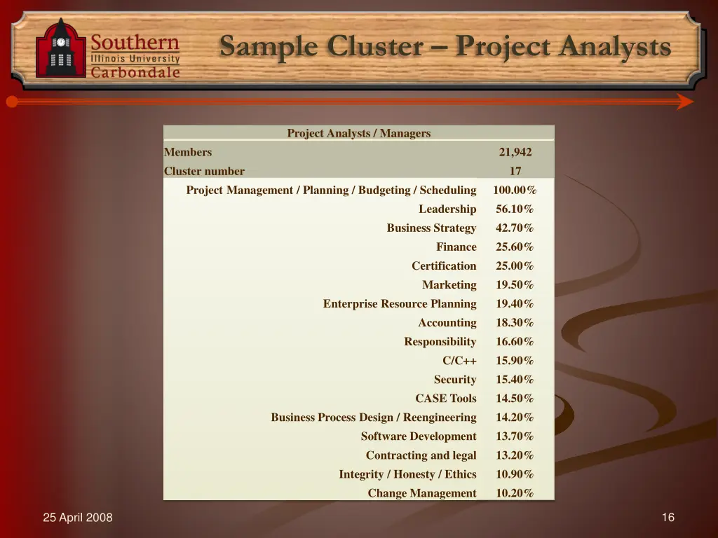 sample cluster project analysts