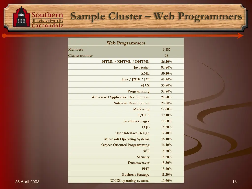 sample cluster web programmers