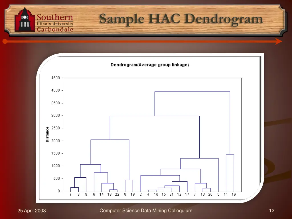 sample hac dendrogram