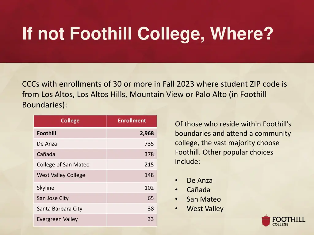 if not foothill college where