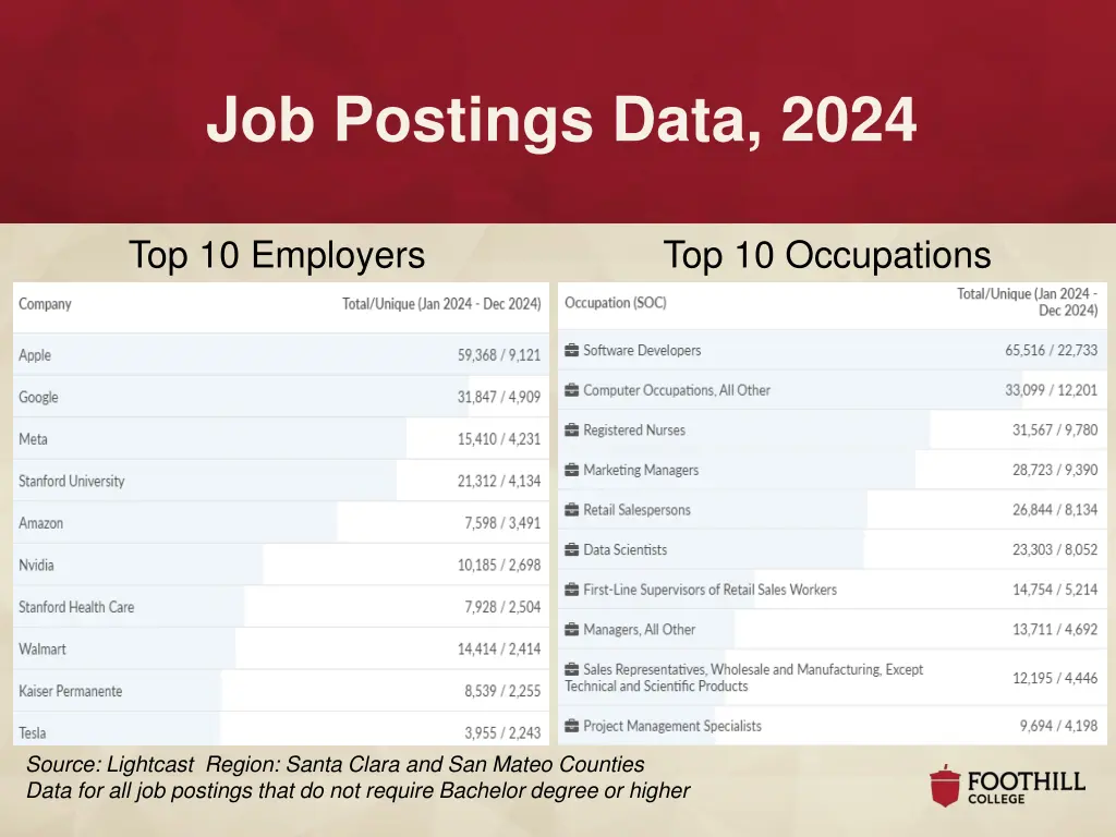 job postings data 2024
