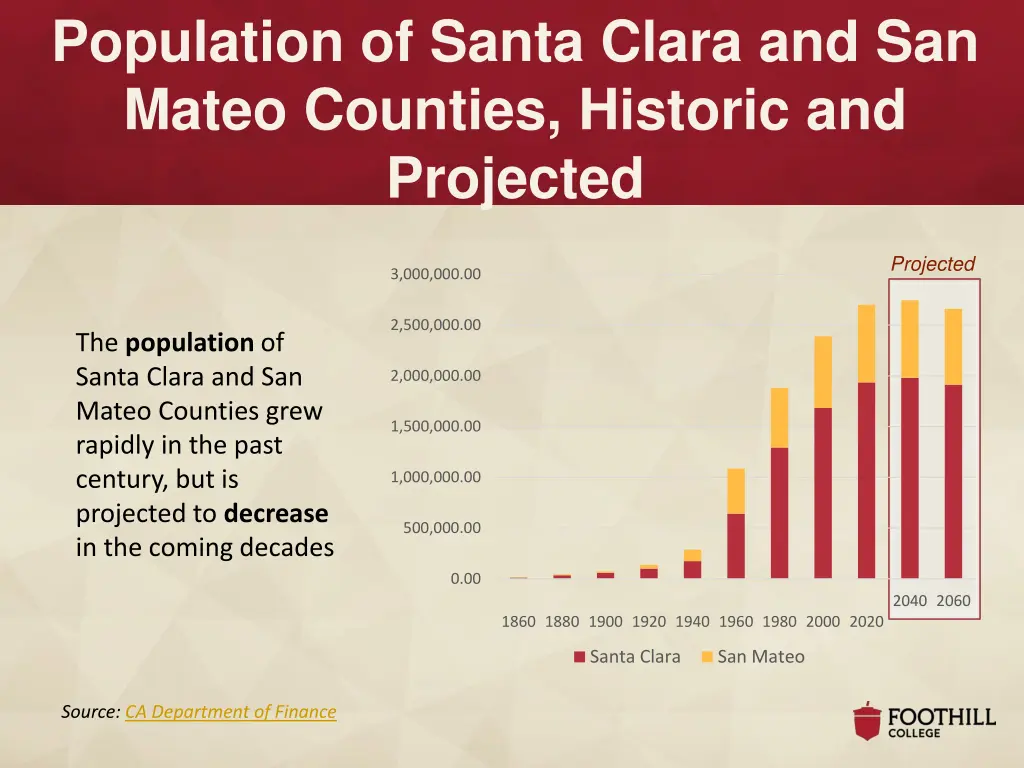 population of santa clara and san mateo counties