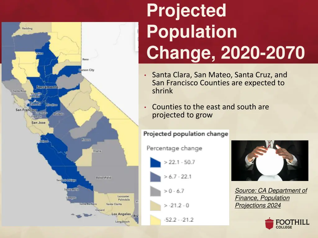projected population change 2020 2070