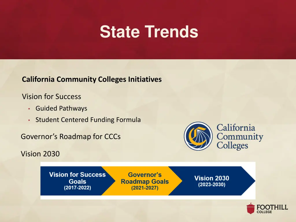 state trends